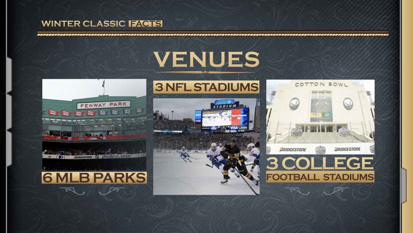 Cotton Bowl Winter Classic Viz